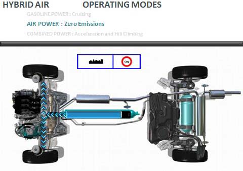 Citroen Cactus Hybrid Air Essential Vehicle Concept 2013